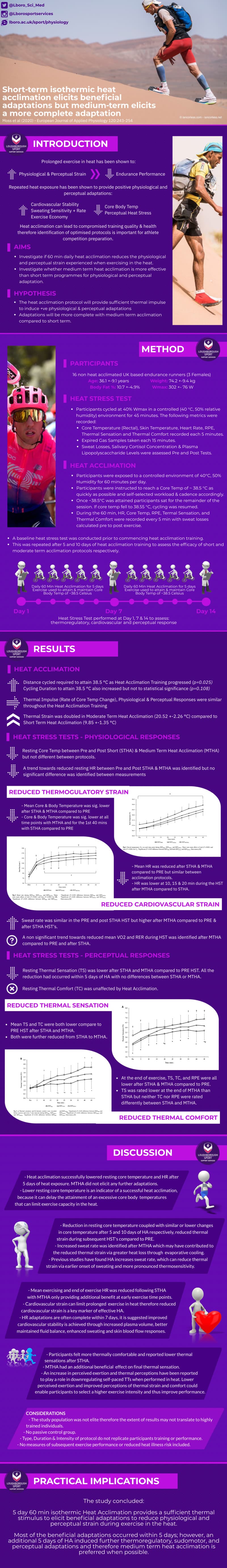 a multi page heat training infographic